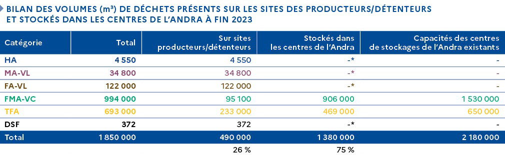 bilan site des producteurs 2023