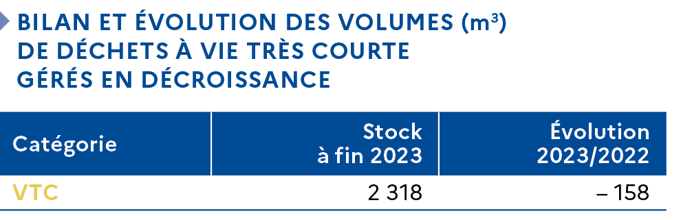 bilan VTC 2023