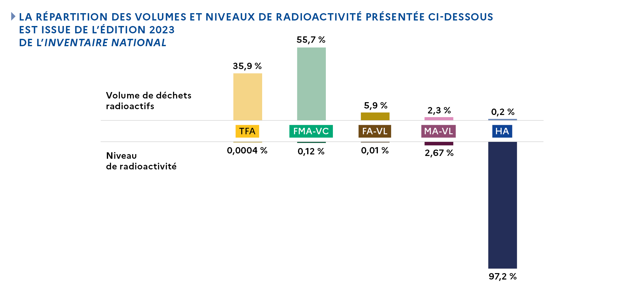 repartition_par_secteur_economique_du_volume_de_dechets_a_fin_2023